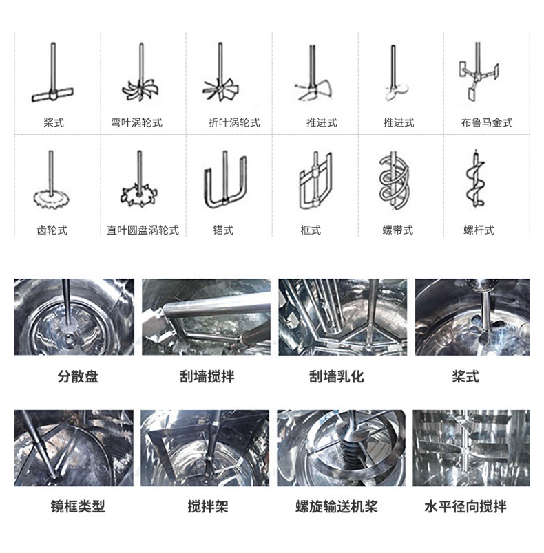 FS多功能攪拌分散釜(圖13)